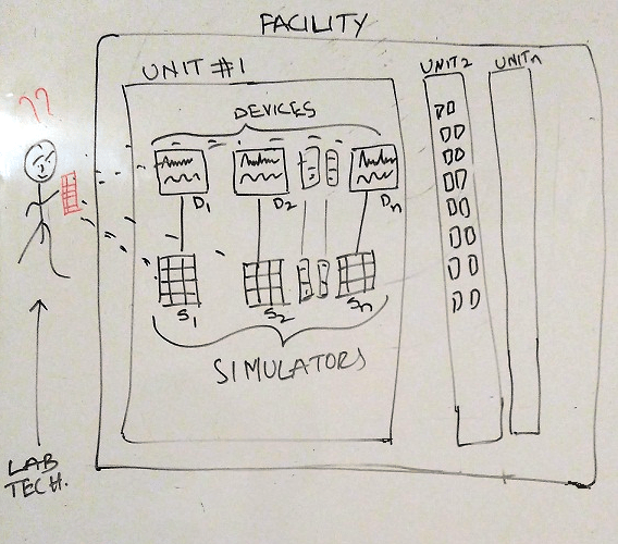 Patient Simulator Initial Discussion