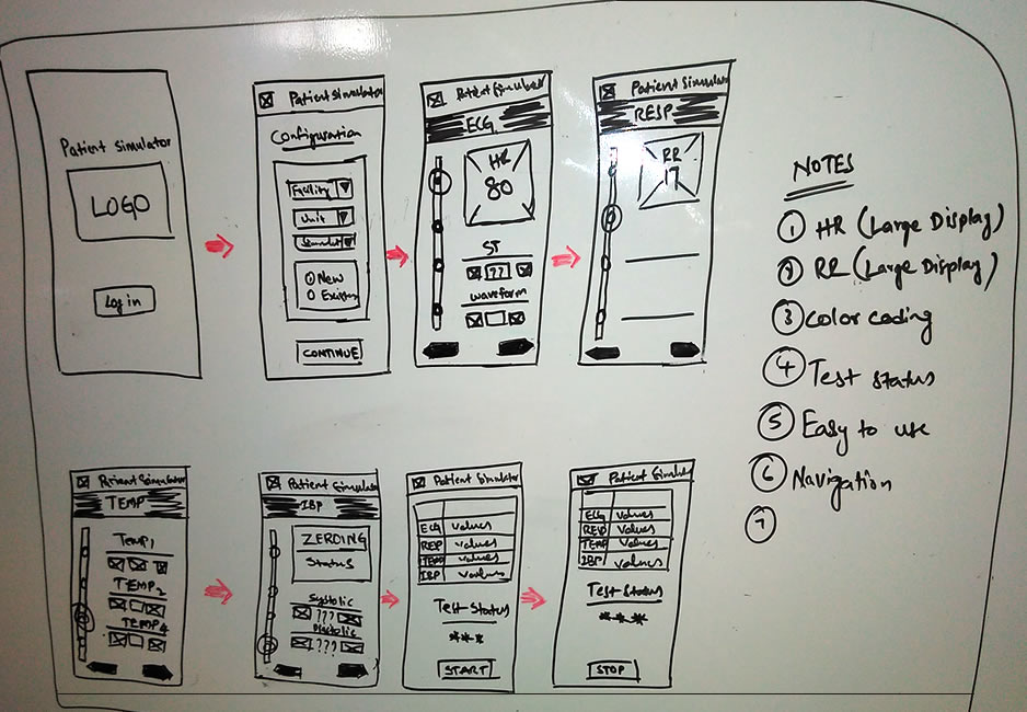 Patient Simulator prototype