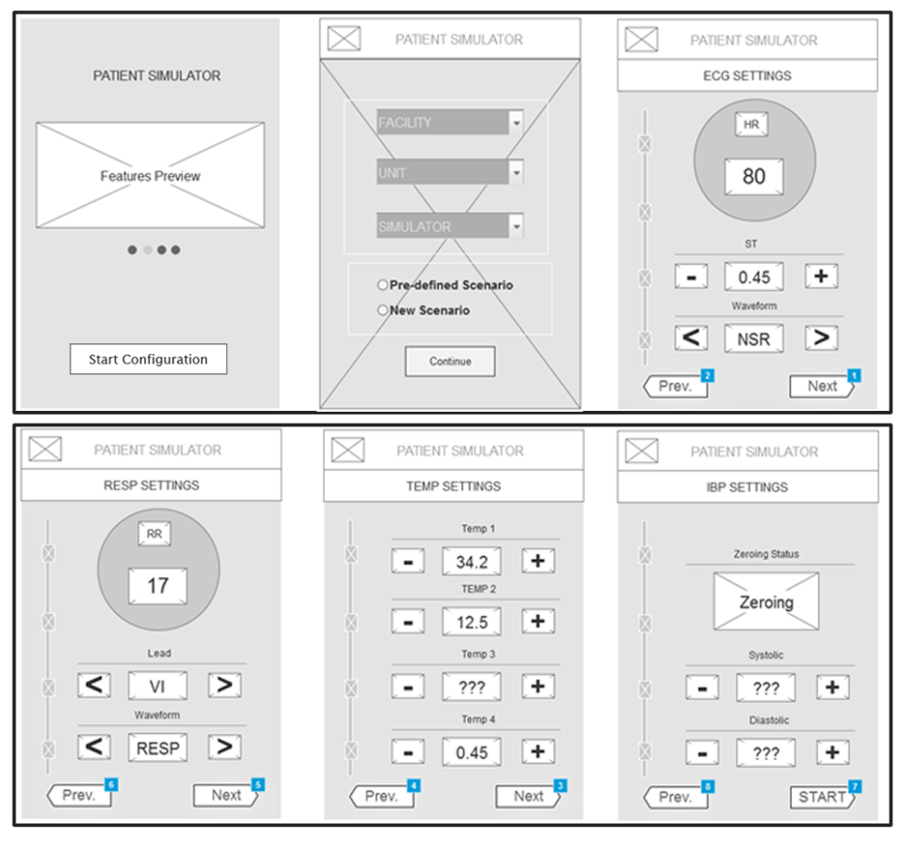 Wire Frames for all screens