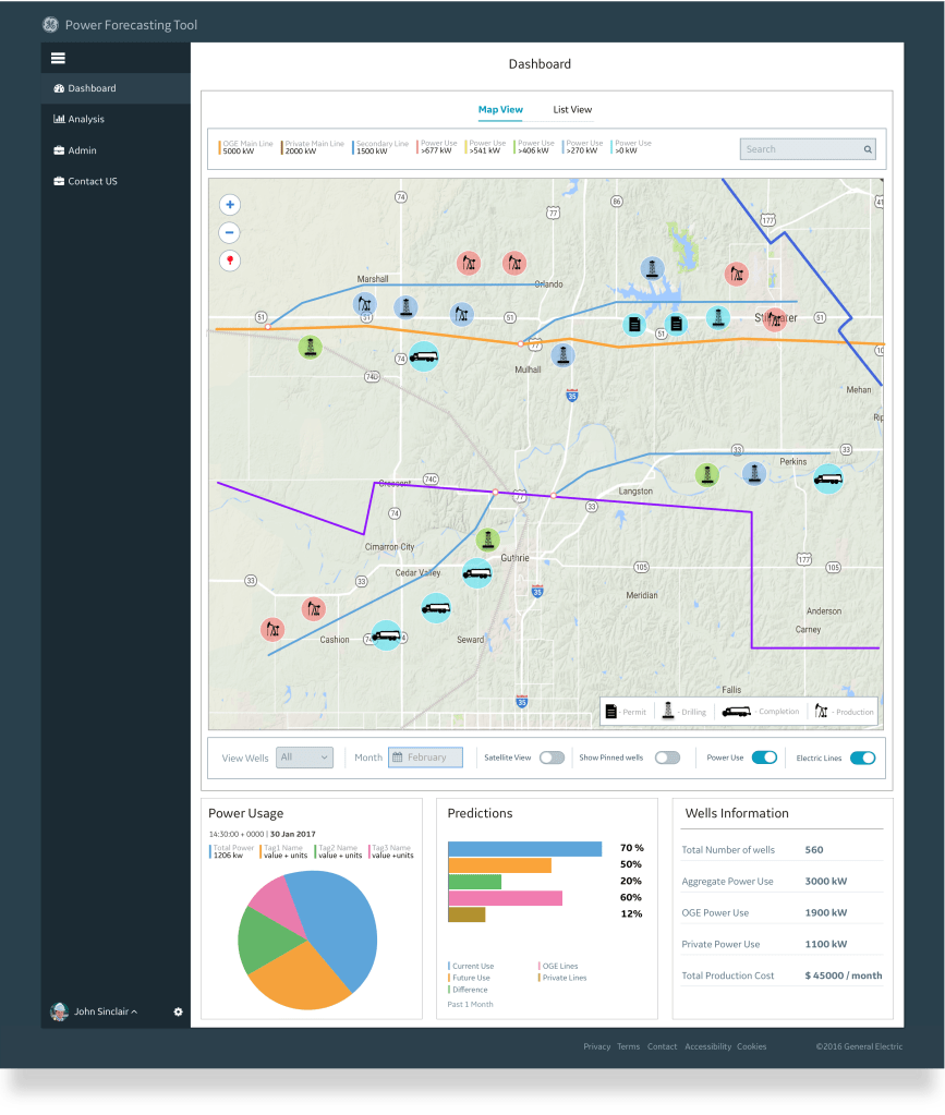 Well level view, showcasing the assets and status at each oil well