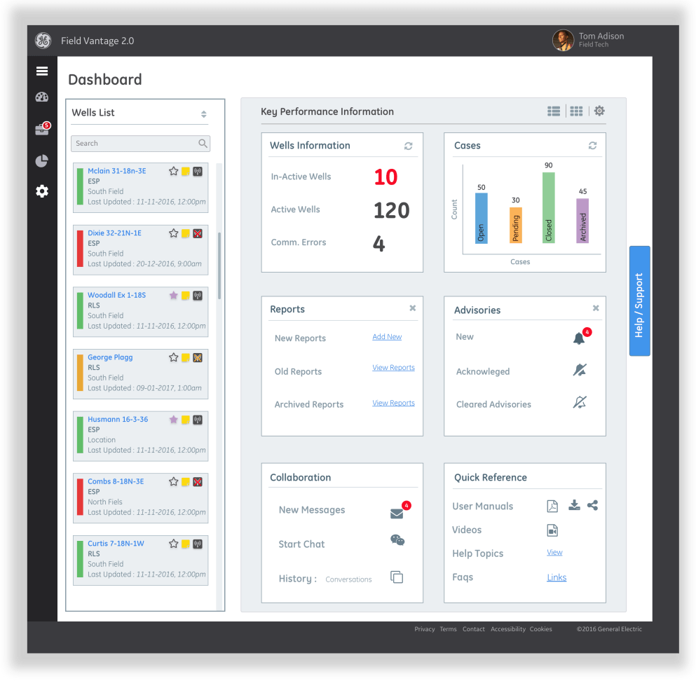 Ideation - Dashboard with KPIs