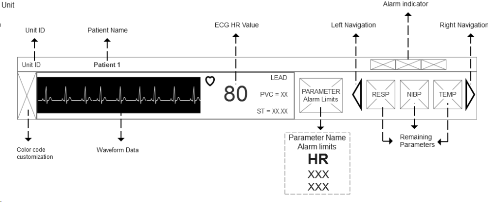 Patient zone wireframe