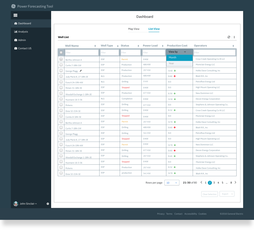 Dashboard, List view showcasing all the wells, other details laid out in different columns