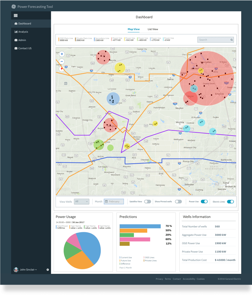 Dashboard with Map view, Widgets for Power, Predictions and Wells Information